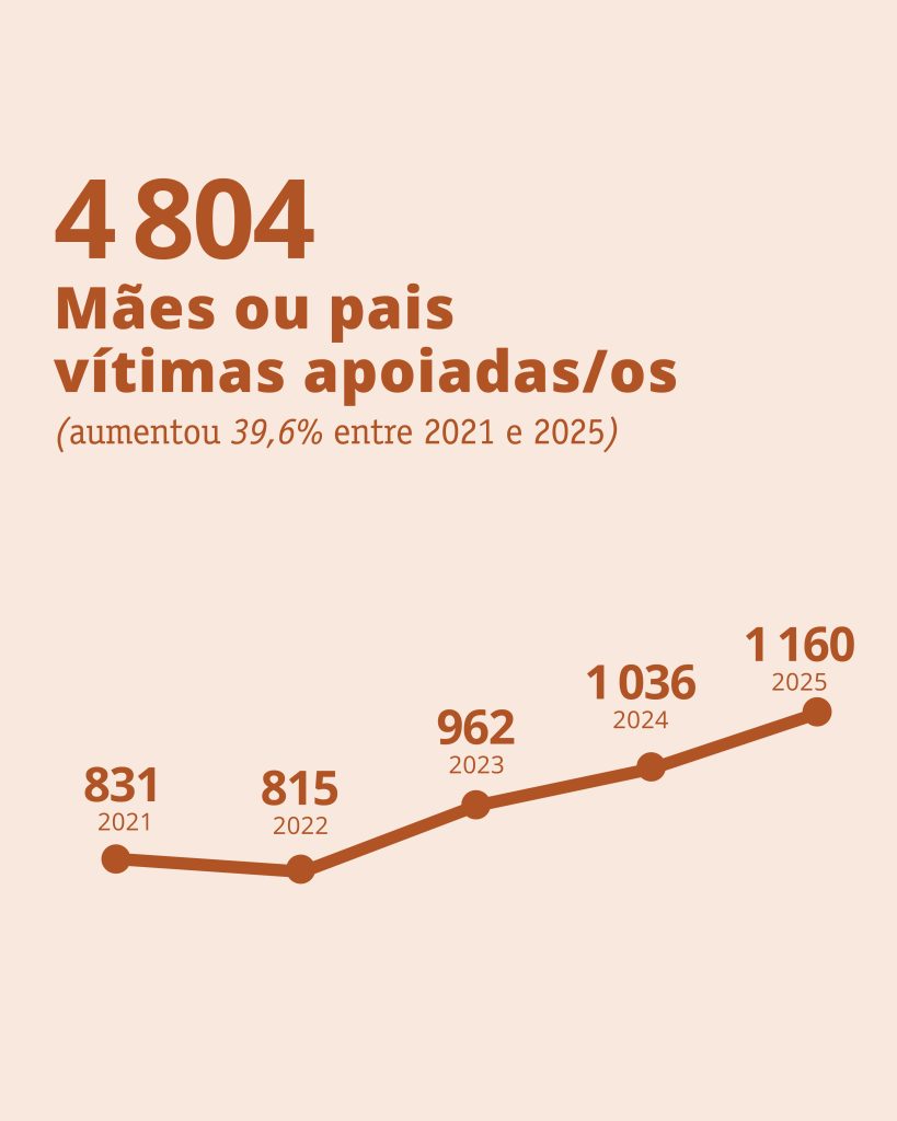 Filhos que agridem 02