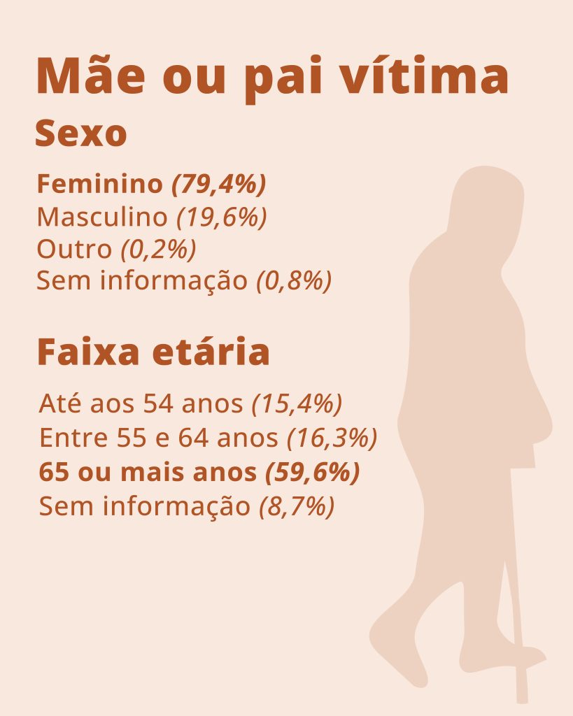 Filhos que agridem 05