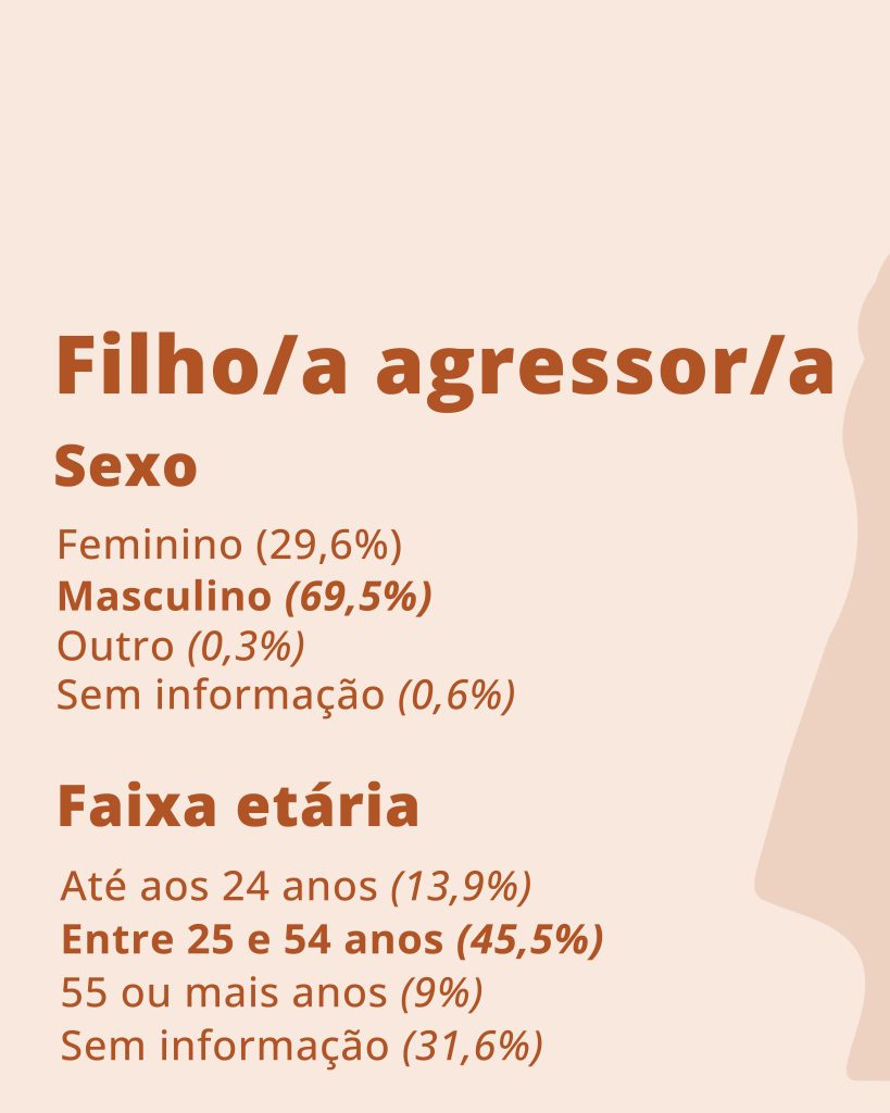 Filhos que agridem 06
