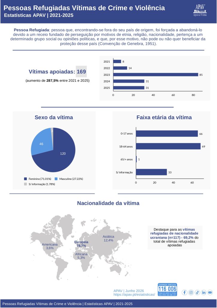 Pessoas refugiadas vítimas de crime e violência 2021 2025(1) page 0001