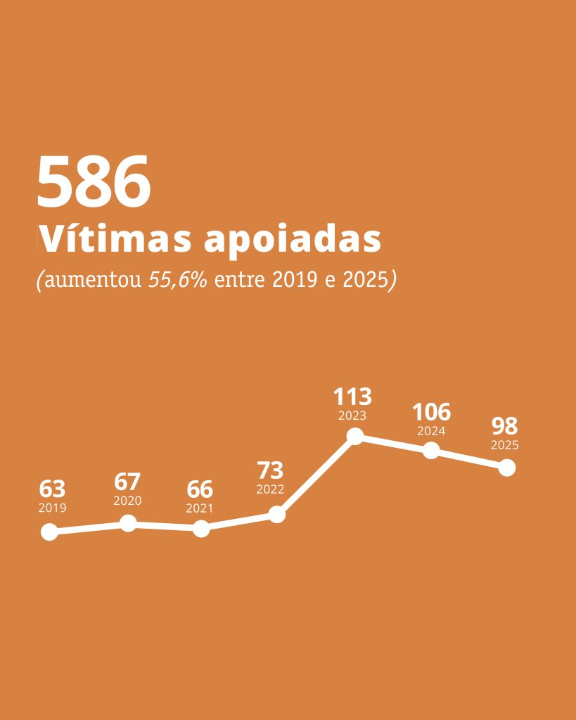 EntidadePatronalAgressora 02