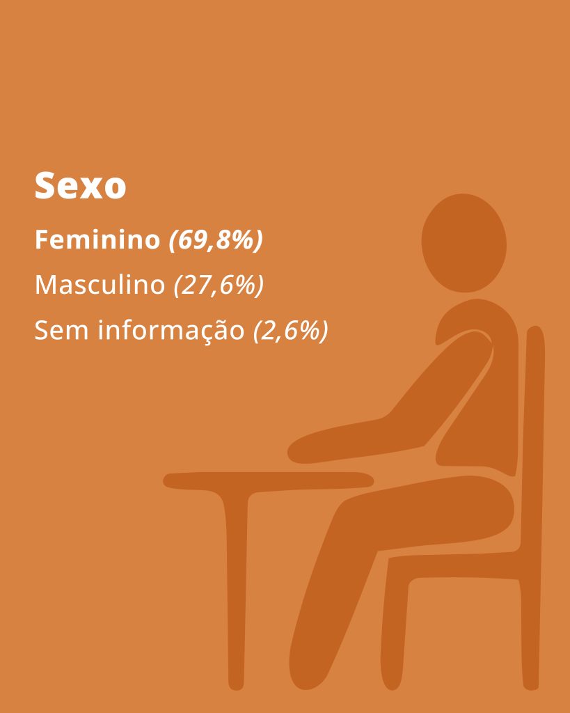 EntidadePatronalAgressora 03