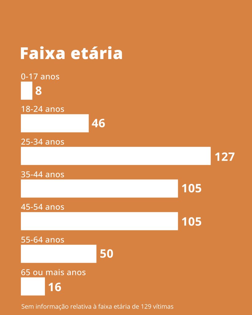EntidadePatronalAgressora 04